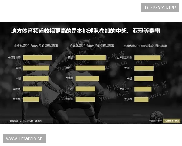 体育赛事对带动城市旅游溢价的回归模型分析